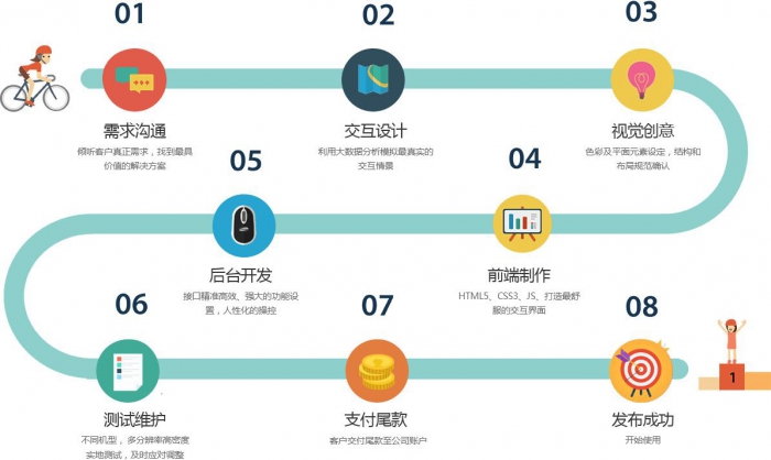 你的對手都在暗中使電商小程序的過渡