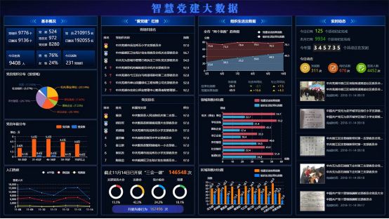 智慧黨務建設平臺——助力黨建工作提質增效！