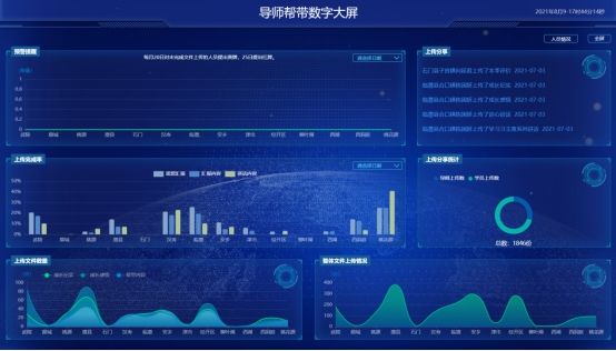 云邁智慧黨建案例——常德黨建導師幫帶平臺