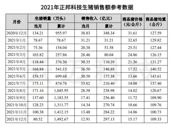  生豬價格連連下跌，畜牧業(yè)的出路在哪里？