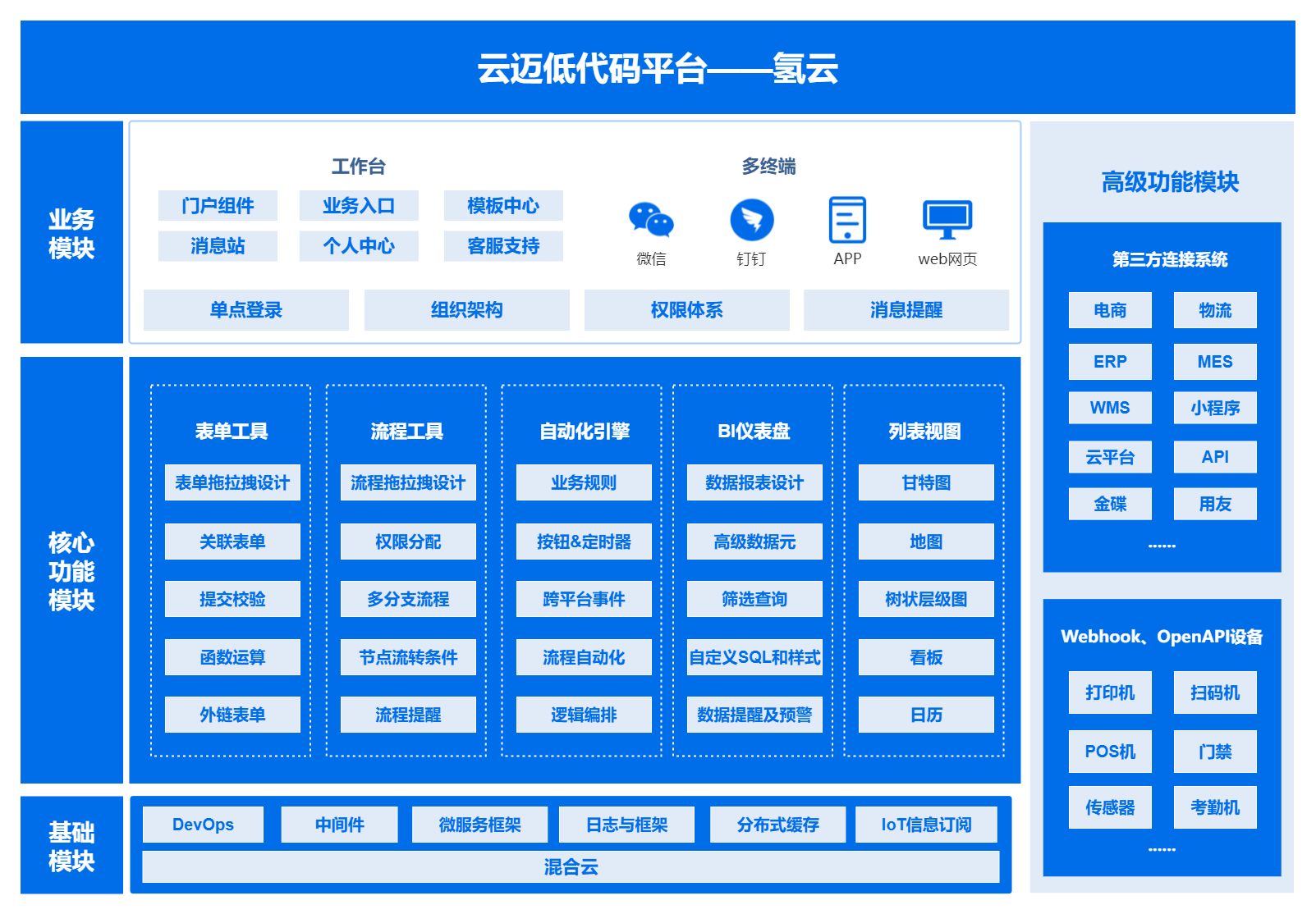 宽度：1200px，高度自适应