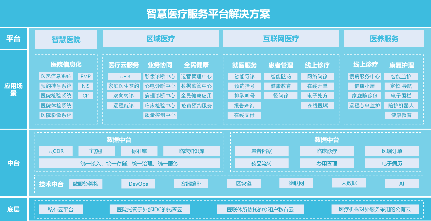 宽度：1200px，高度自适应