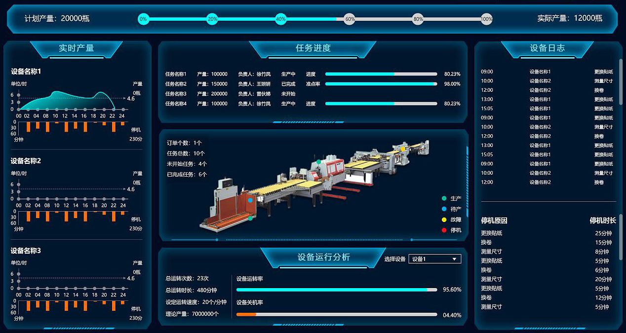 如何用低代碼平臺搭建一個mes系統(tǒng)？