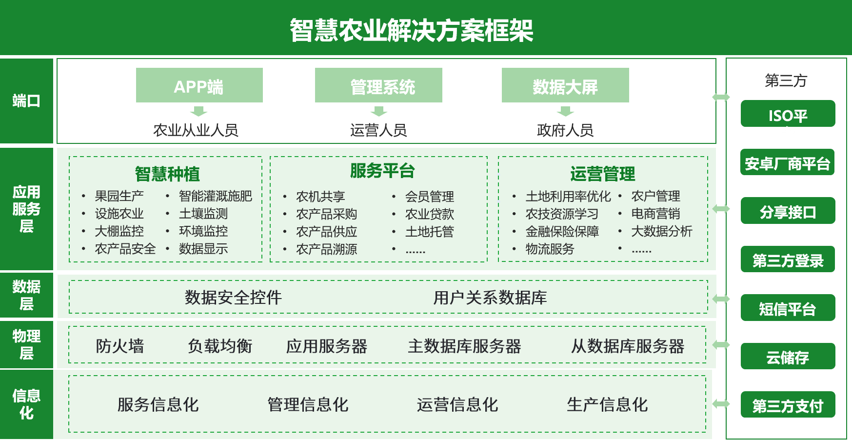 宽度：1200px，高度自适应