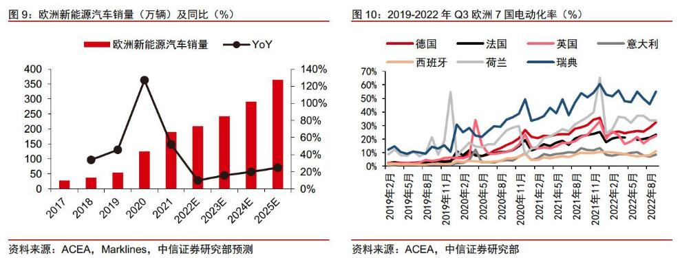  搶占新能源充電樁市場先機(jī)，云邁科技提供硬件設(shè)備和軟件平臺雙重支持