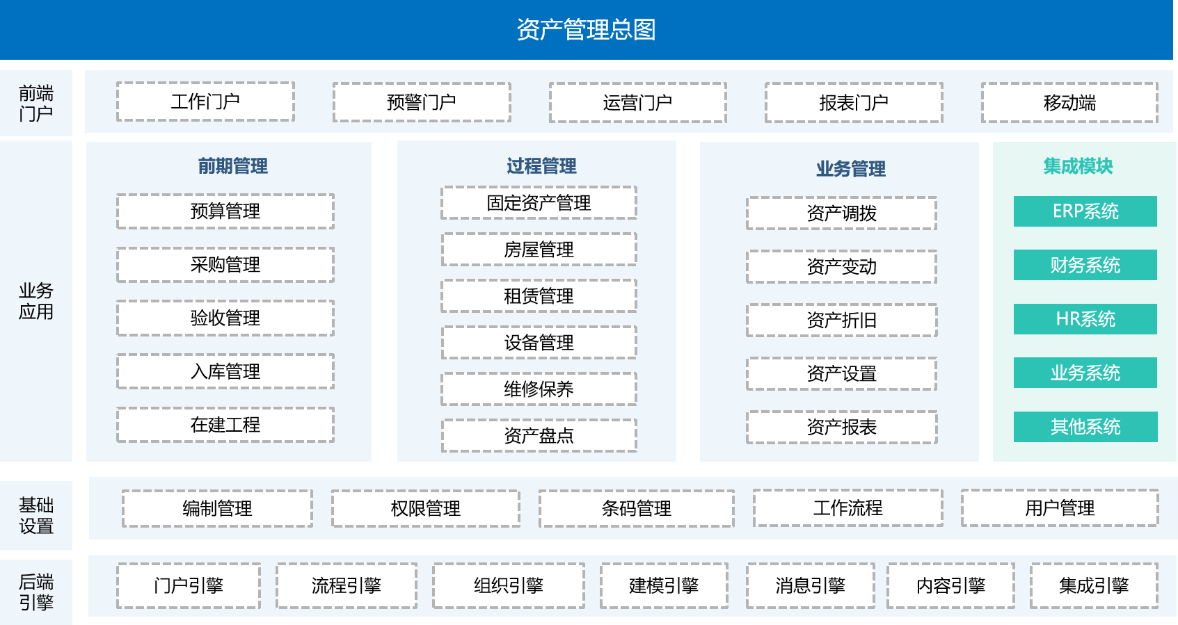 寬度：1200px，高度自適應(yīng)