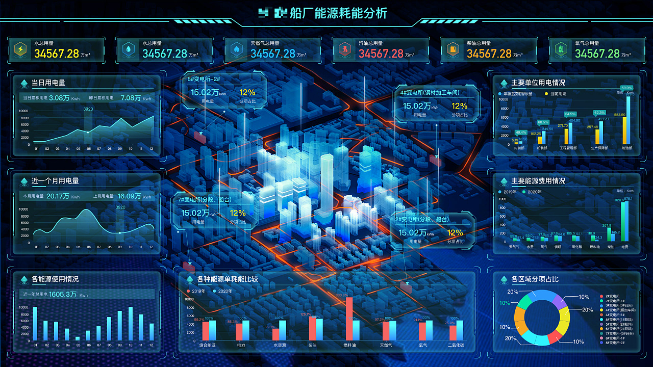 內(nèi)蒙古云邁科技BI可視化大屏：讓數(shù)據(jù)呈現(xiàn)新生命