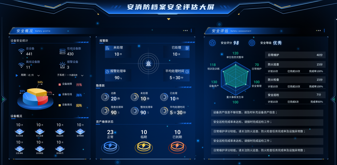 西藏BI可视化数据大屏相比“excel+ppt”的优势：数据驱动决策的新时代