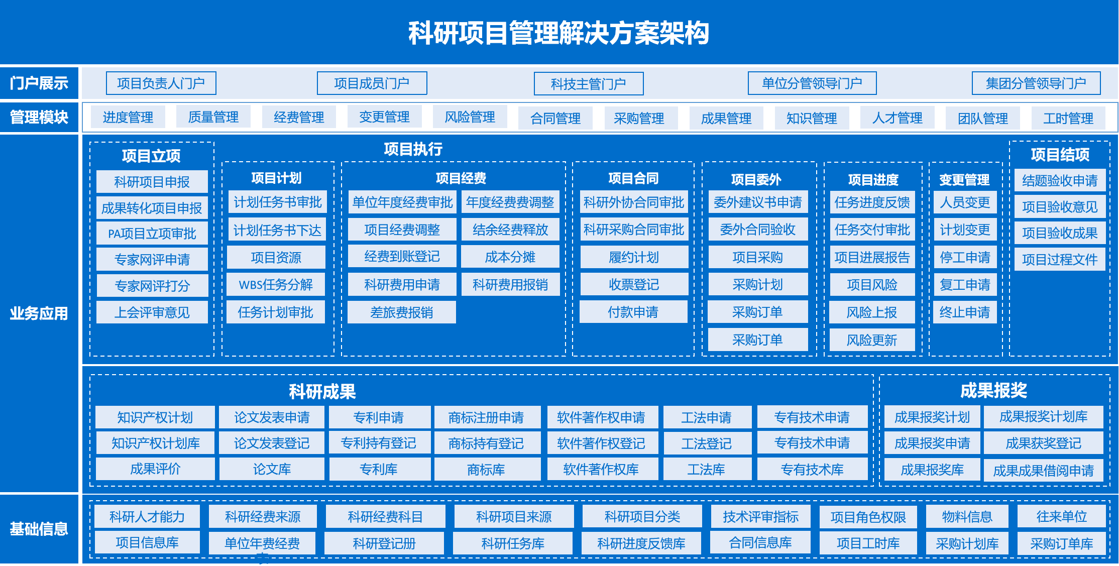 宽度：1200px，高度自适应