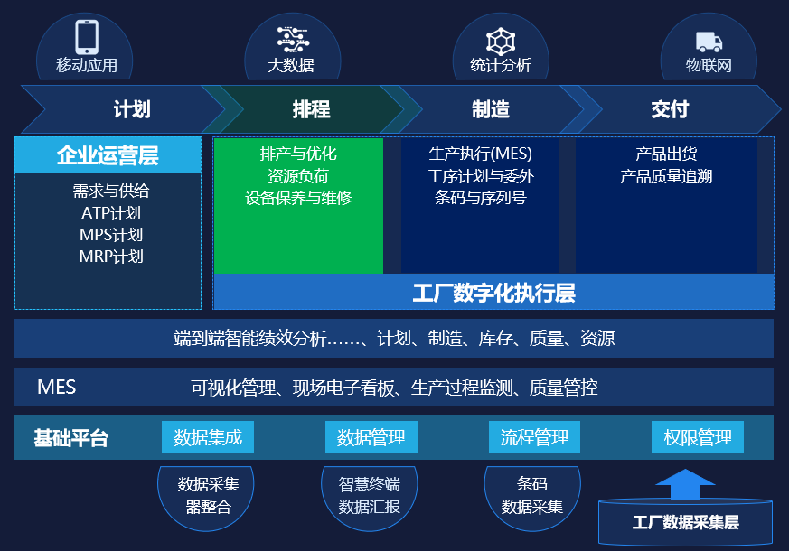 湘西MES生产管理系统：提升生产计划与调度的灵活性