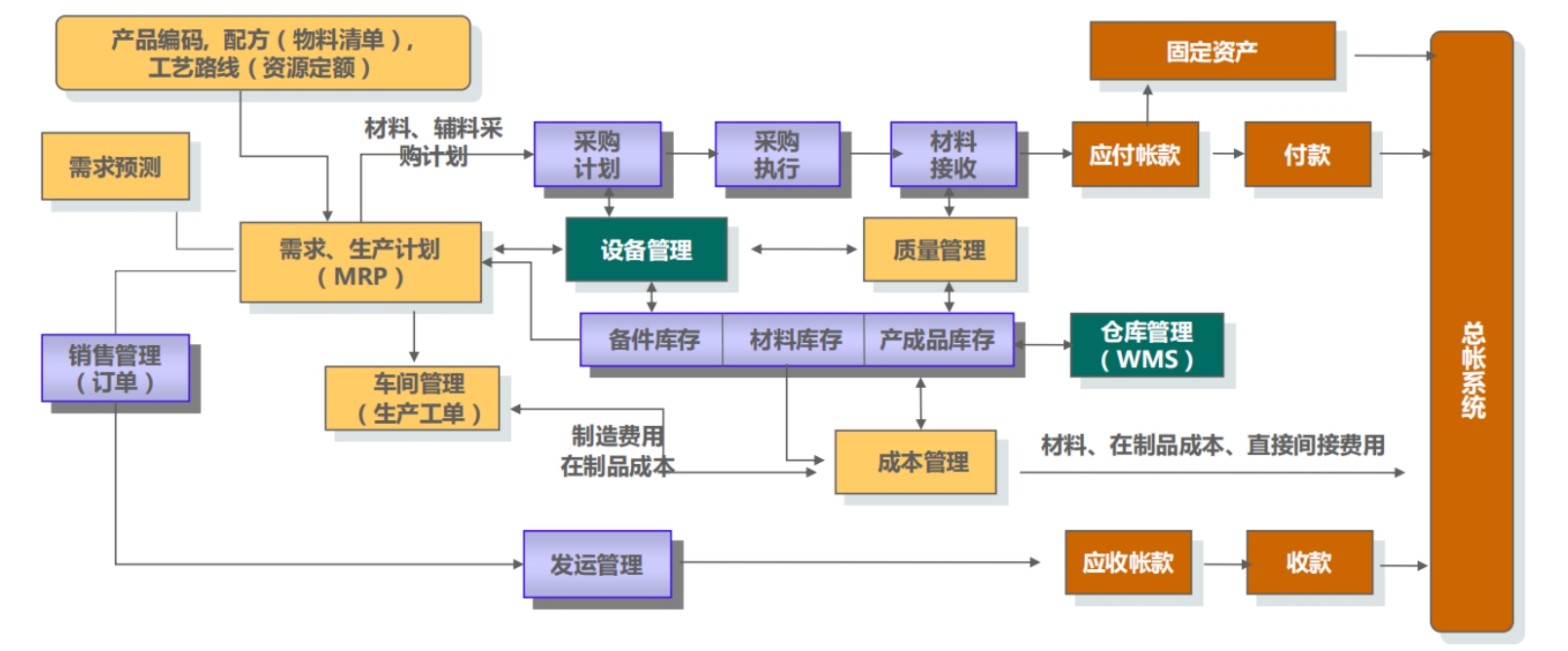 宽度：1200px，高度自适应