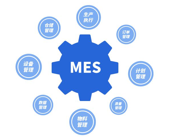 MES:制造业的智能中枢