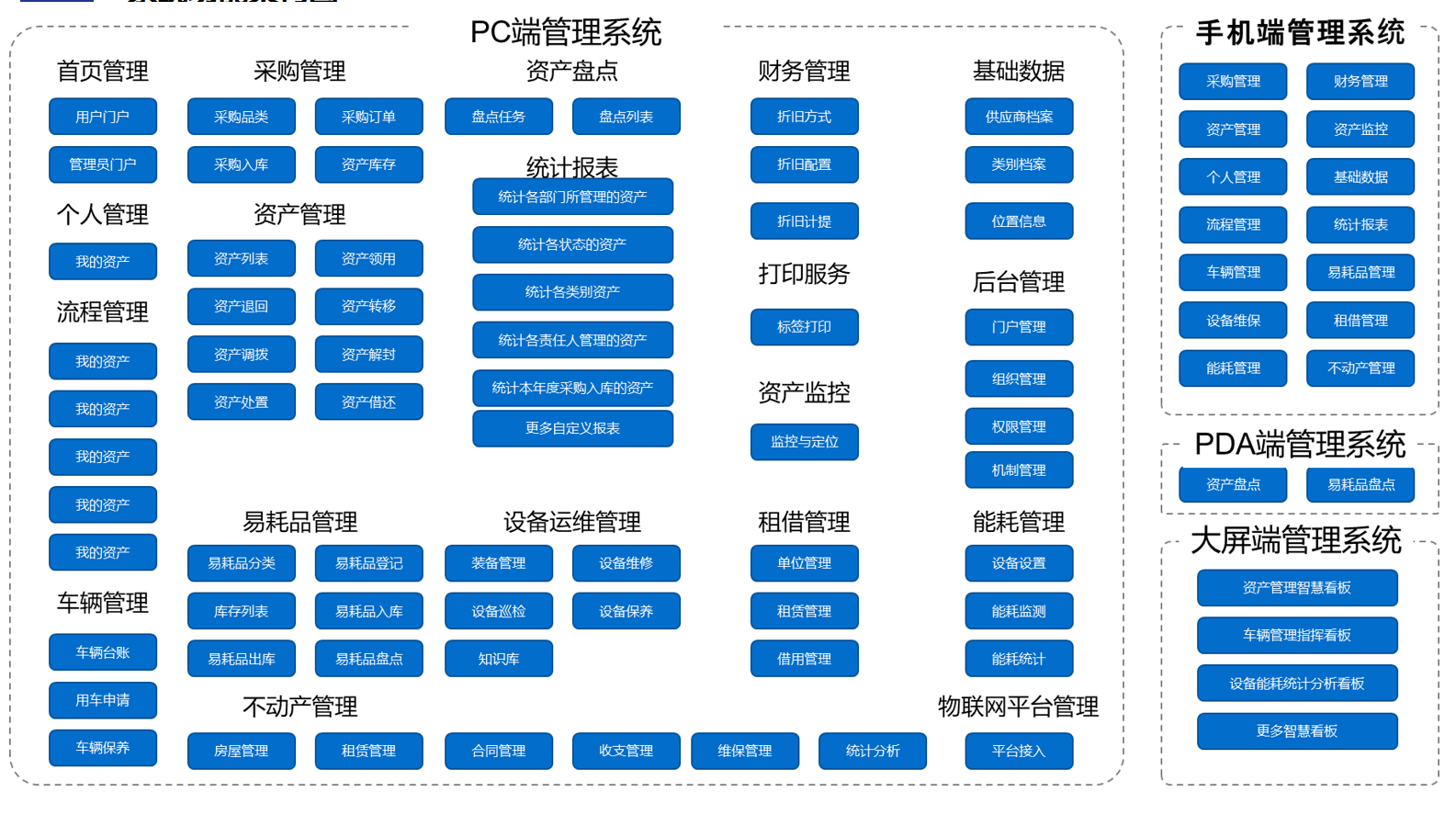 資產管理系統